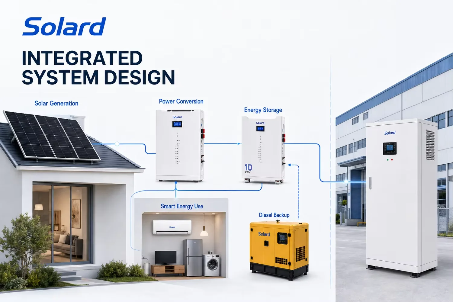 Split Air Conditioner, 36000BTU, Solar, Inverter, Wall - detail 18