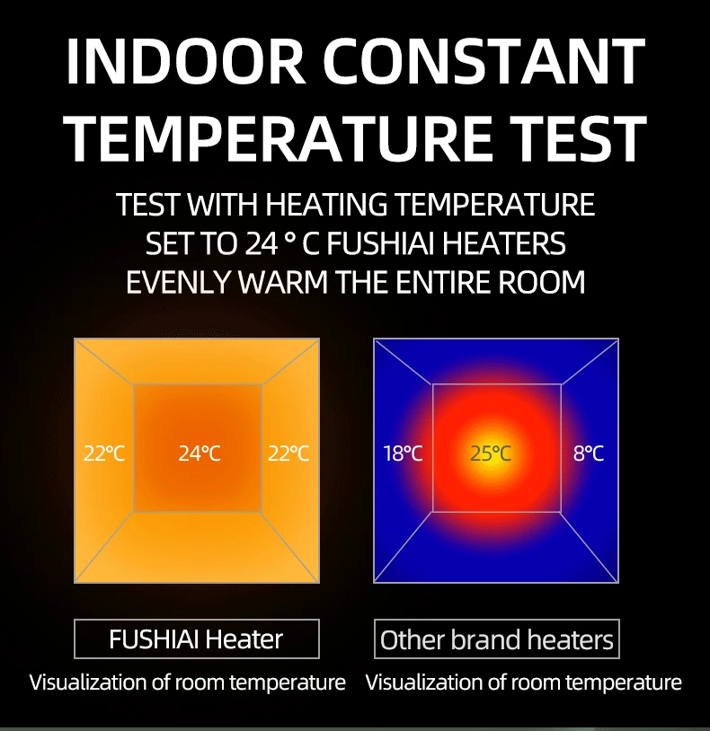 2021 New Fashionable Ceramic Rotatable 12V 200W Electric Portable Usb Room Mini PTC Fan Heaters For Room.jpg