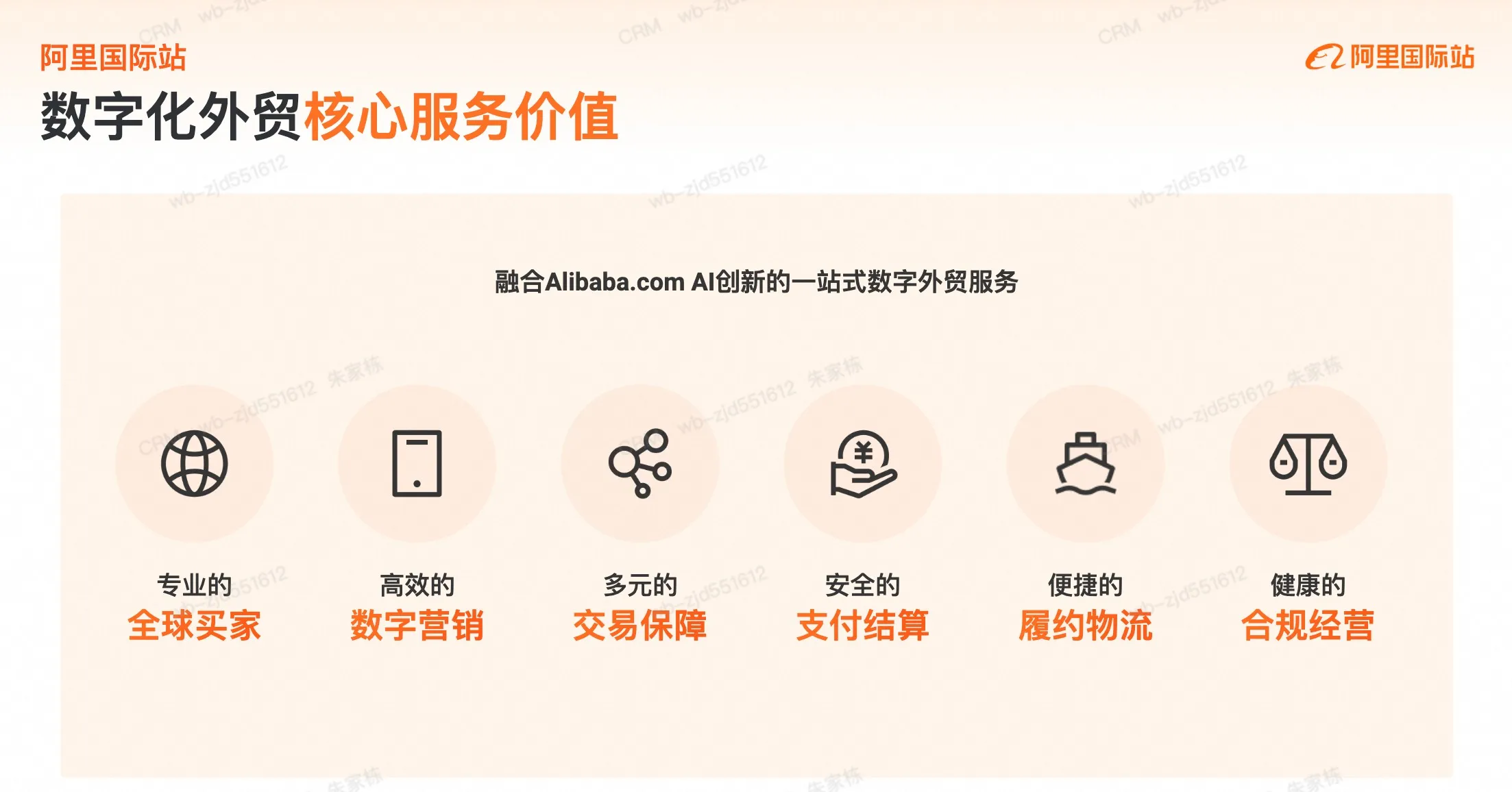 阿里国际站数字化外贸核心服务价值
