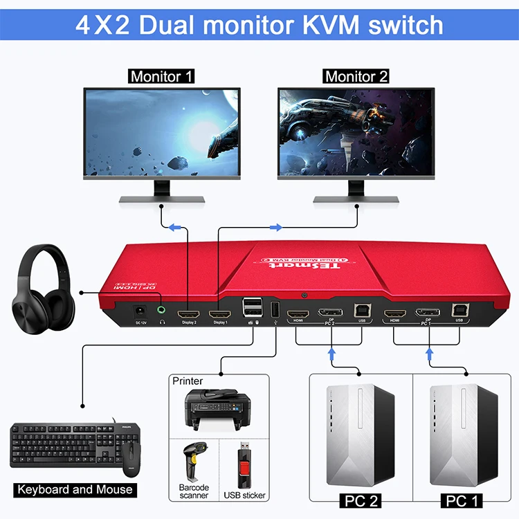 Tesmart Dual Monitor Kvm High Quality 