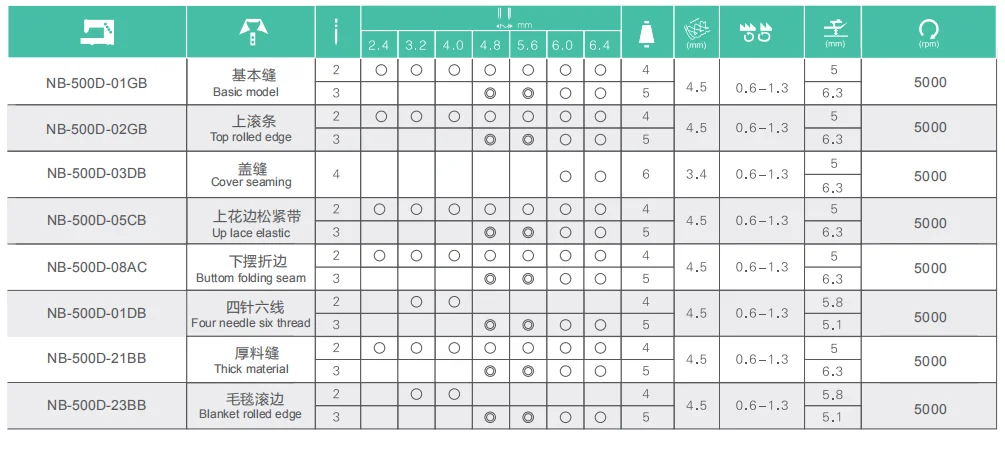 500D-01GB 4 Needle 6 Thread Direct Drive Auto Trimmer Flatseamer Sewing Machine With Air Suction Device