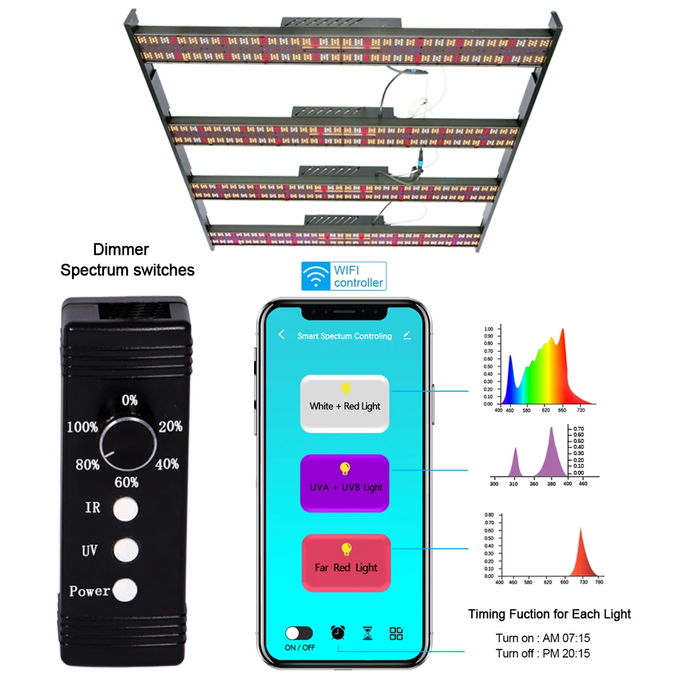 

High Efficacy 800w 720W 650W 430W 240W 120W Full Spectrum Samsung Lm301b Lm301h Led Grow Lights Bar for Indoor Plants