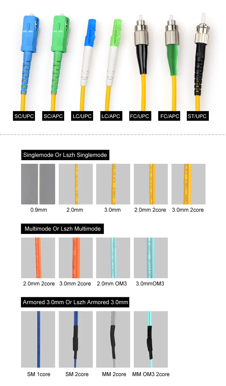 Fiber Optic Jumper/optical Fiber Patch Cord/fiber Optica Patch Cable ...