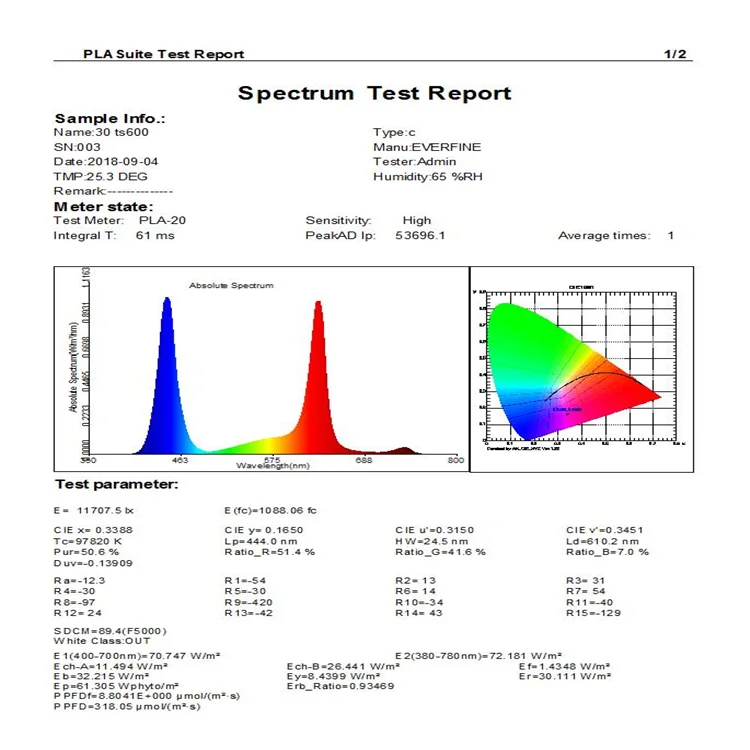 led grow light