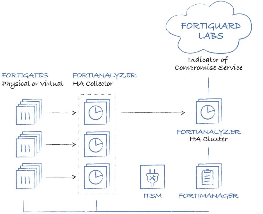 FCP_FAZ_AN-7.4 Deutsche Prüfungsfragen