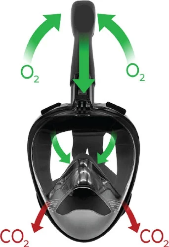 
2020 Amazon New Design Upgraded Breathing System Free Breath Diving Mask Full Face Snorkel Mask 