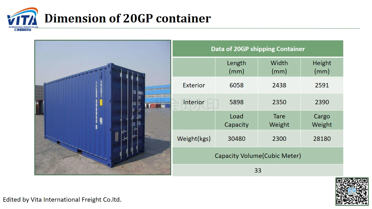 Контейнер 40 футов из китая. 20rf контейнер грузоподъемность. 20gp контейнер Size. 40 Hq контейнер объем. 20gp ft контейнер грузоподъемность.