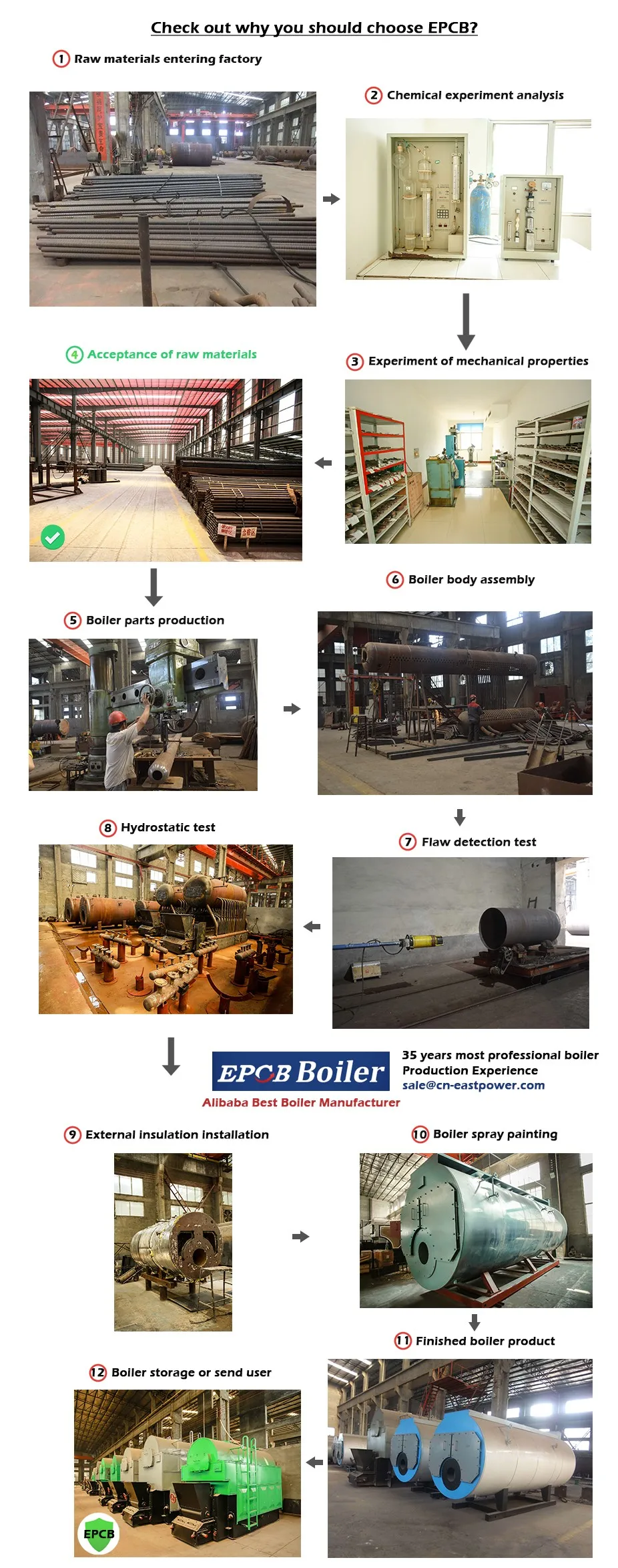 Raw Materials Entering Factory