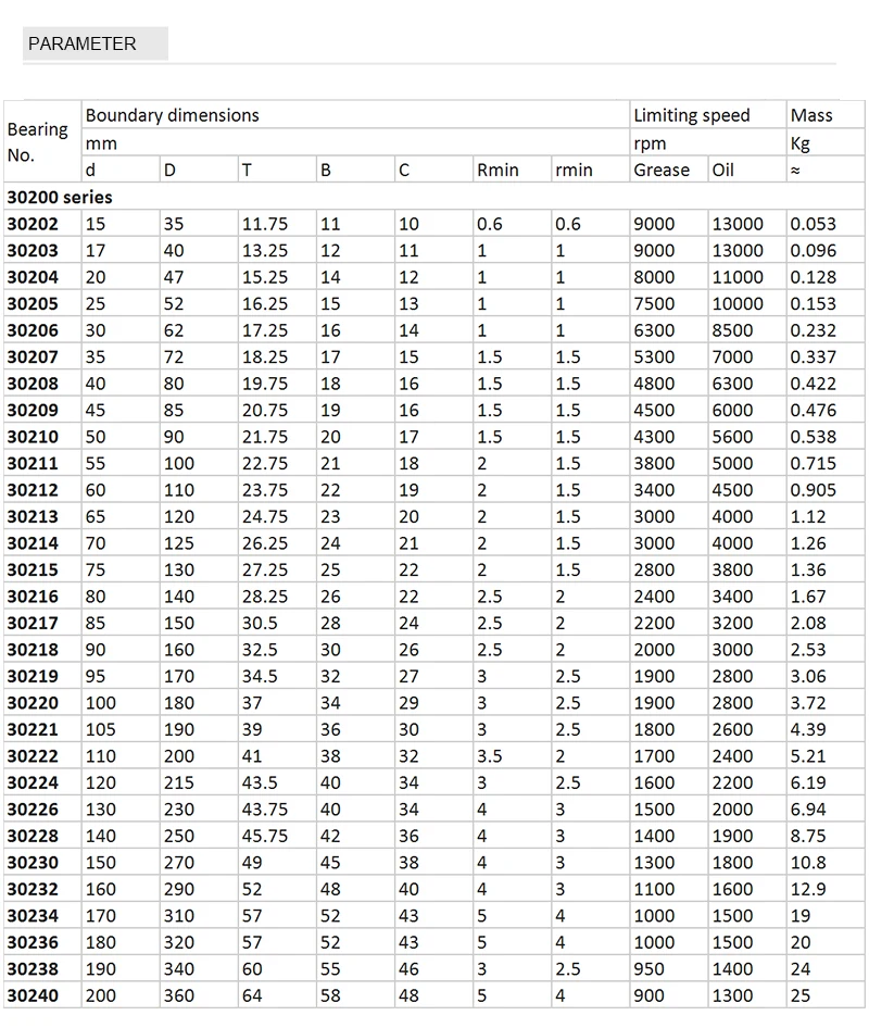 Chinese Strength Manufacturers Cone Roller Bearing 30213 - Buy Cone ...