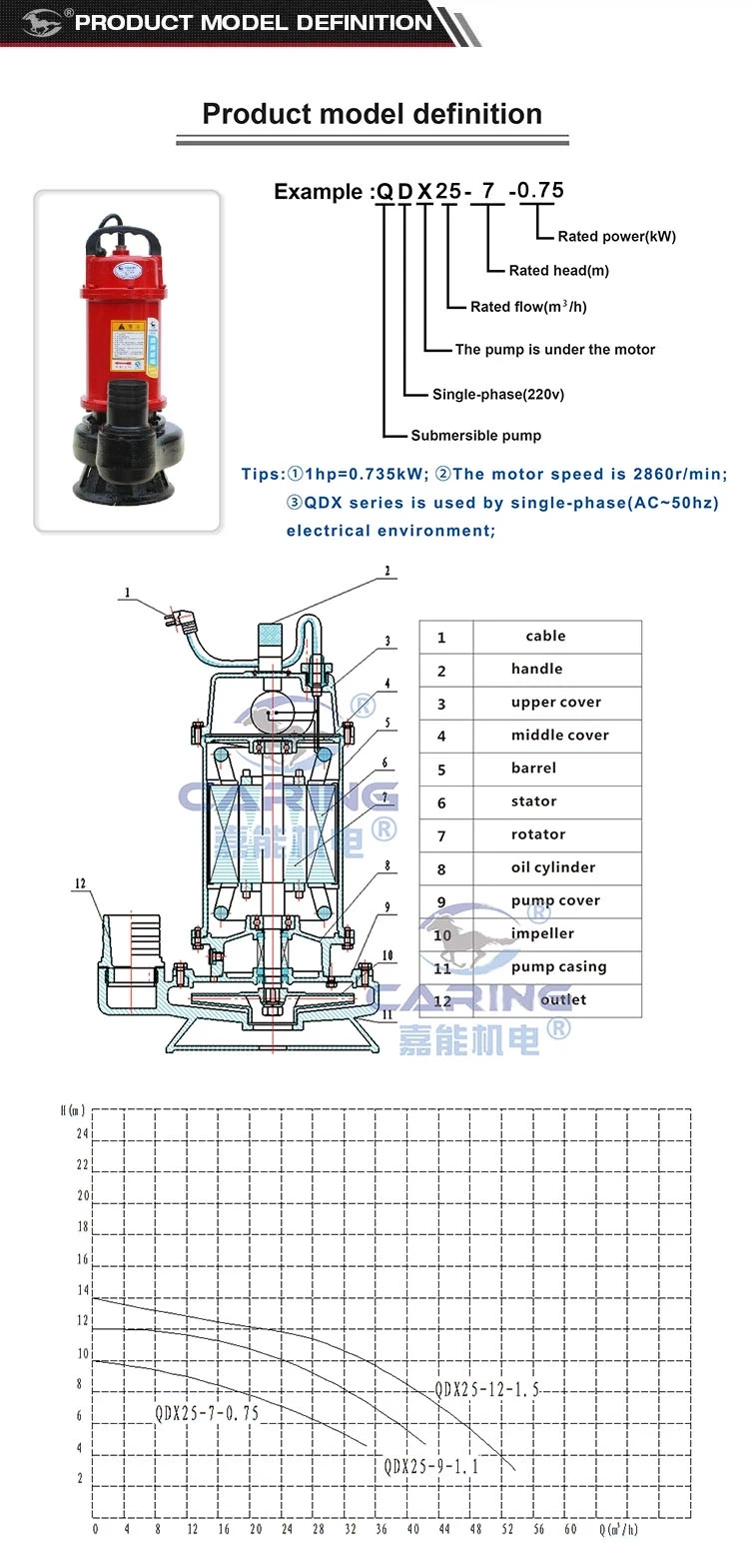 Electrical 220 Volts Water Pump For Well - Buy Water Pump For Well,220