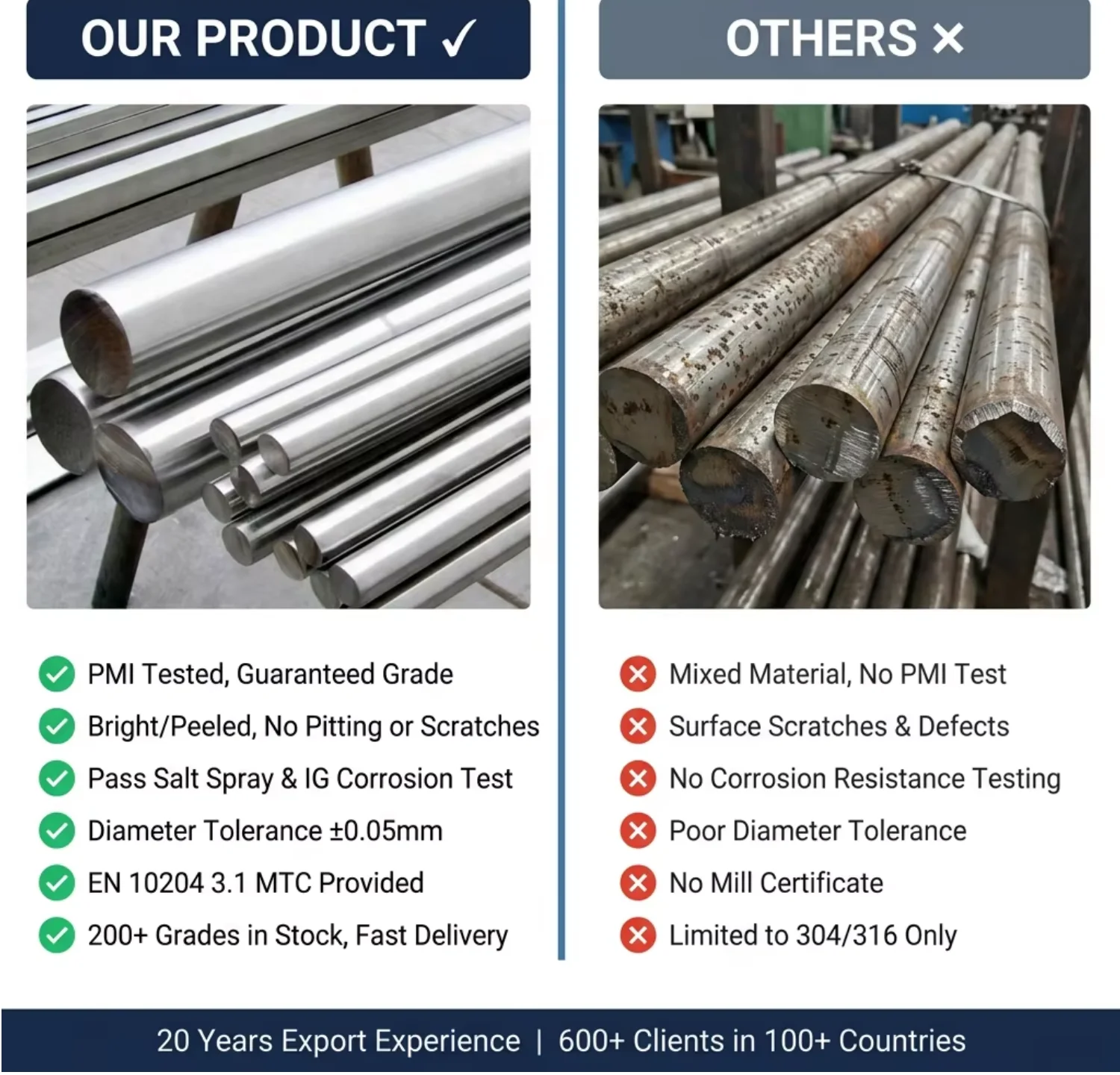 Cold Drawn AISI 304 316 Stainless Steel Round Bar Polished Surface Durable Round Rod for Marine Chemical