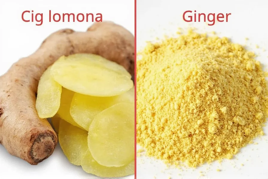 Fresh vs ground ginger chart