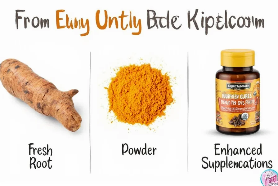 Comparison graphic showing different forms of turmeric consumption: fresh root, powder, and enhanced supplement formulations