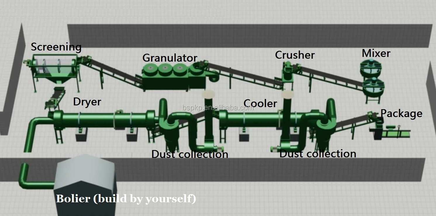 fertilizer production line