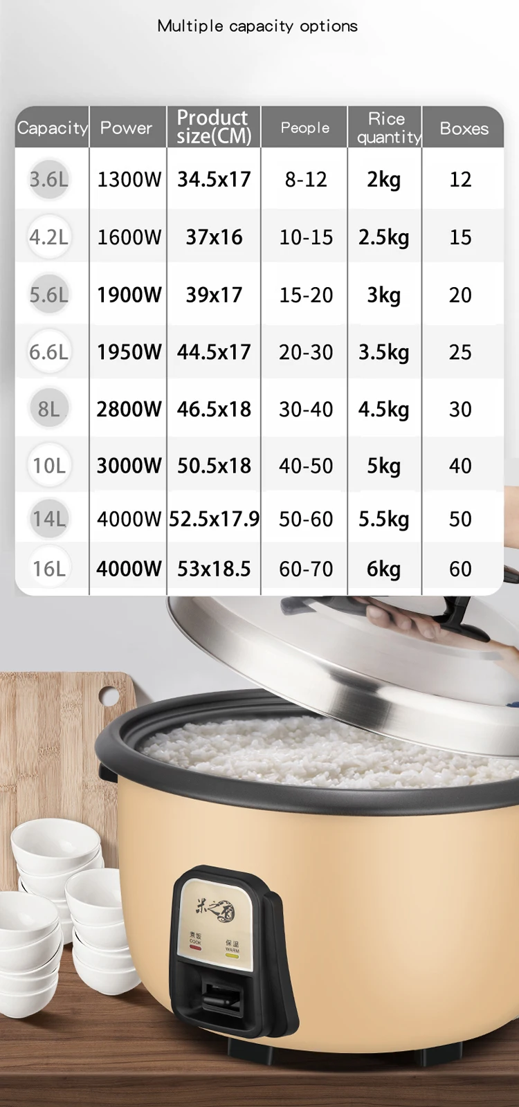 3.6 Litre 1300W SQ Professional Ltd Electric Automatic Rice Cooker 