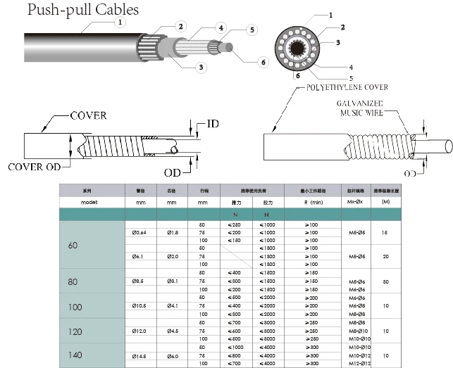 Cable Electrical Nonmetallic Armored Flexible Steel Shaft Outer Casing