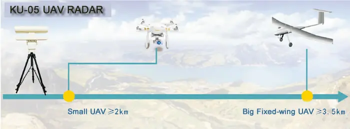 Дрон солюшенс. Raytheon phantom бластер. Uav detection. Бпла "антидрон. Hunter rm uav detector.
