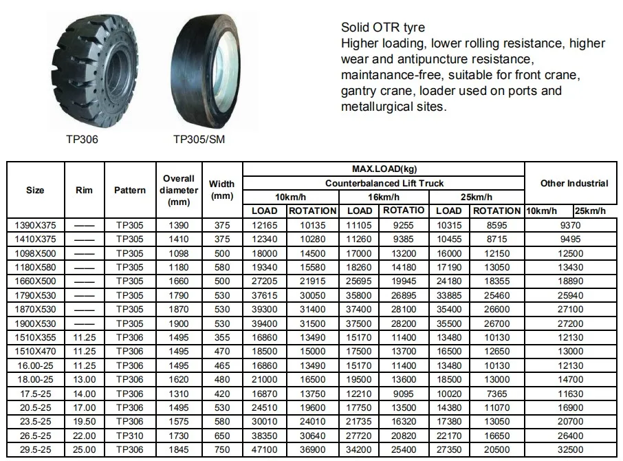 Factory Price Good Abrasion Otr Tyre 26.5-25 23.5-25 29.5-25 For Cranes ...