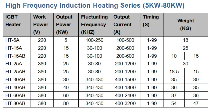 Induction heater machine for quenching , welding, mini gold melting machine, high frequency machine 15KW