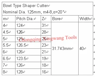 125mm-bowl shaper cutter.png