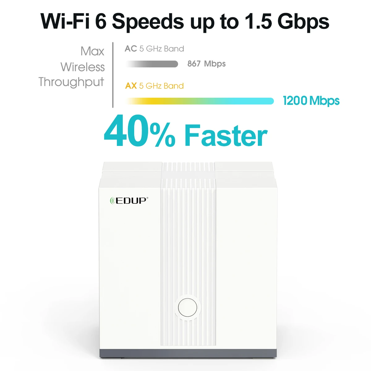 

EDUP New Products 1500Mbps 11AX WiFi 6 Wireless Router Wifi 6 Mesh