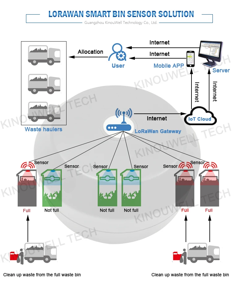 smart bin sensor (2)