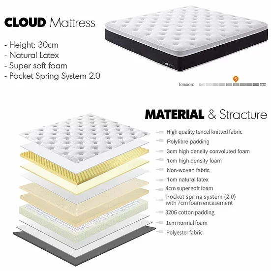 Factory sleep well twin home furniture Anti-decubitus mattress protector gel memory gel foam top pocket spring mattresses