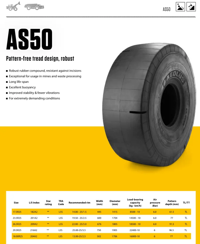 AEOLUS 29.5r25 L5S Radial OTR tiresL-5S smooth tires for underground machines