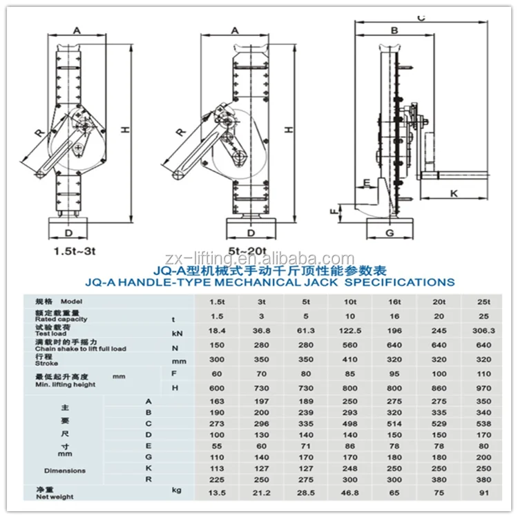 Mechanical Screw Vehicle Positioning Jack 20 Ton Mechanical Jack - Buy ...