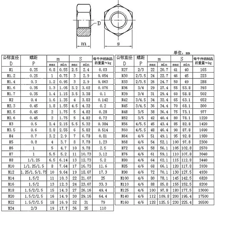 Din 934 Coarse And Fine Thread Hexagon Nuts - Buy Din934,Coarse And ...