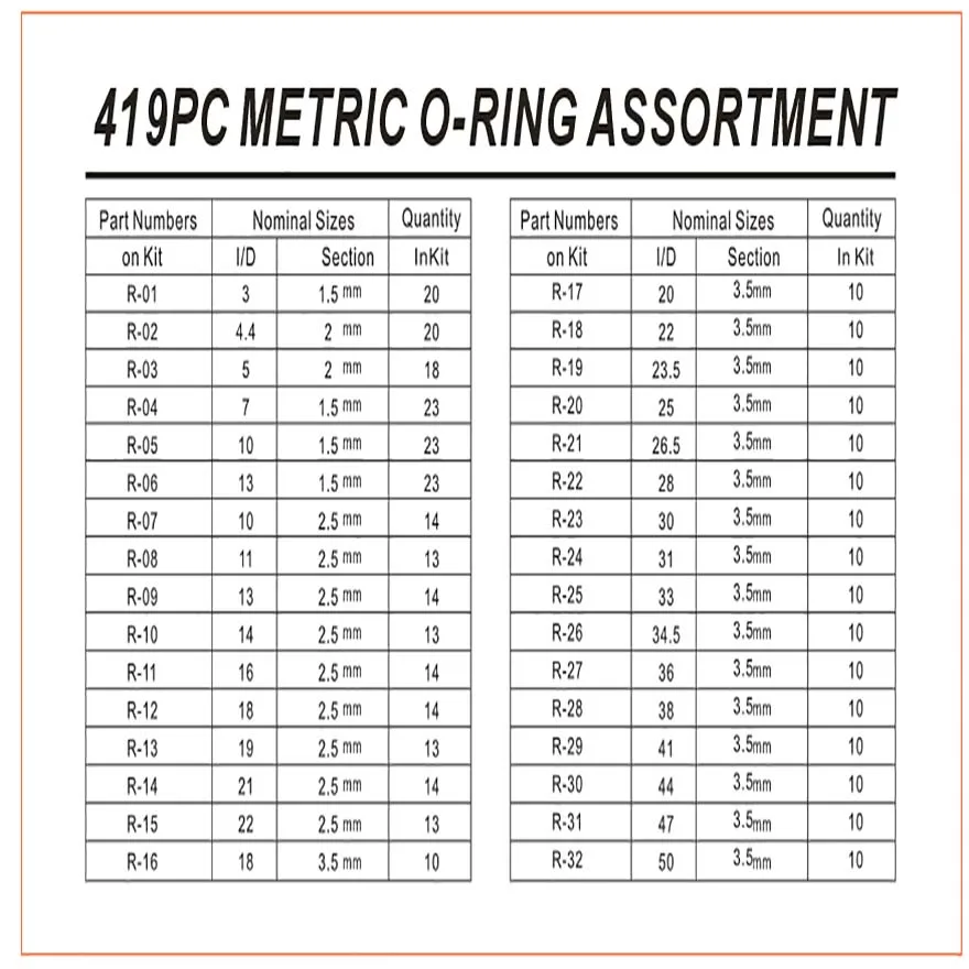 
China Supplies Manufacturer Promotion High Quality Nbr Fkm Rubber Seal O-Ring Oring Gasket 