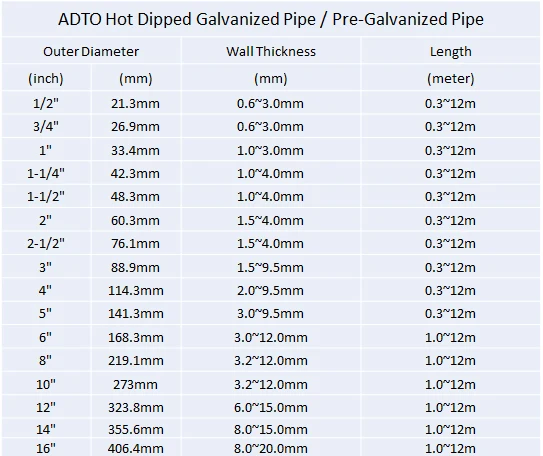 Galvanized Steel Seamless Pipe And Tube - Buy Hot Dipped Galvanized ...