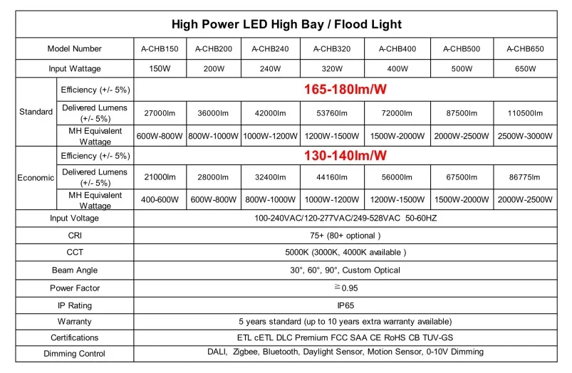 White Shell Housing Industrial Lighting 180lm/w 300w UFO LED Highbay Light - ANKUX.COM