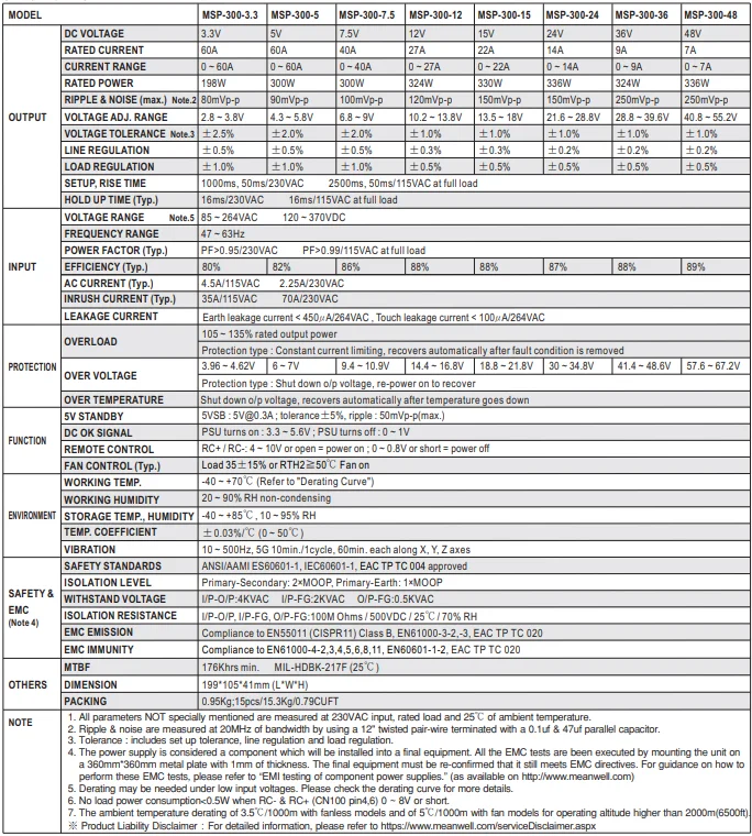 Meanwell Msp-300-15 300w 15v 22a Enclosed Type High Efficiency Single ...