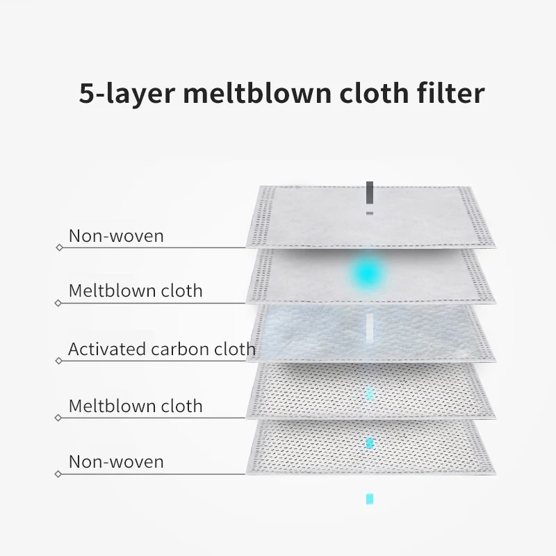 
Disposable 5 Layers Pm2.5 Filter Cotton Face Maskes Filter Pm 2.5 Activated Carbon Maskes Filter for Cotton Dust maskes 