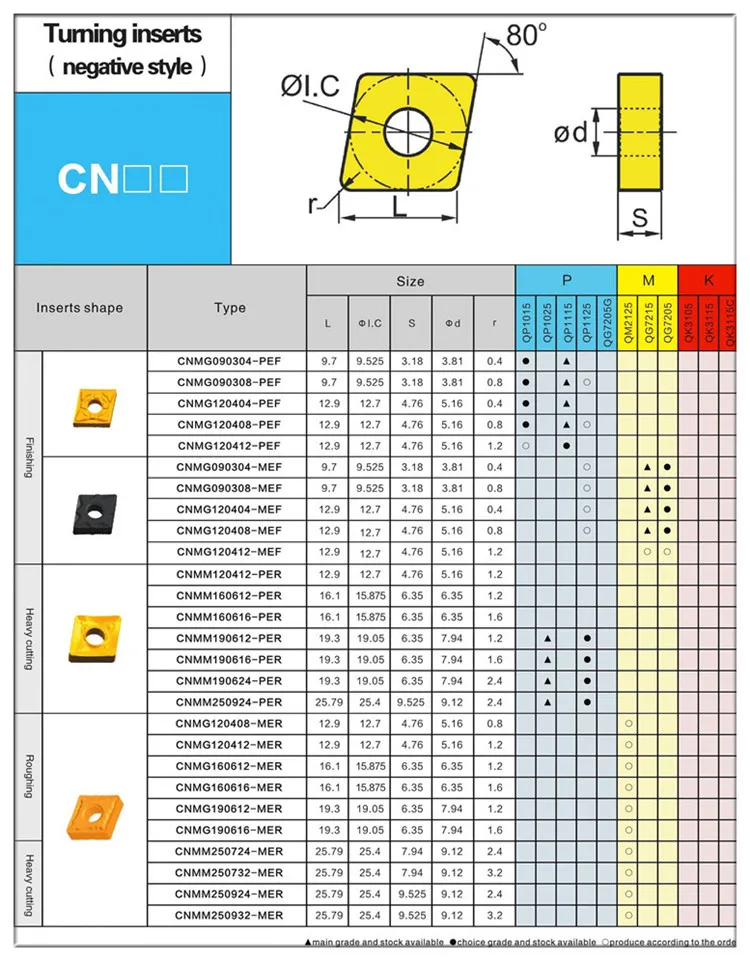 Tungsten Carbide Inserts Cnmg/cnmg120408 Cnc Turning Inserts Buy Cnmg