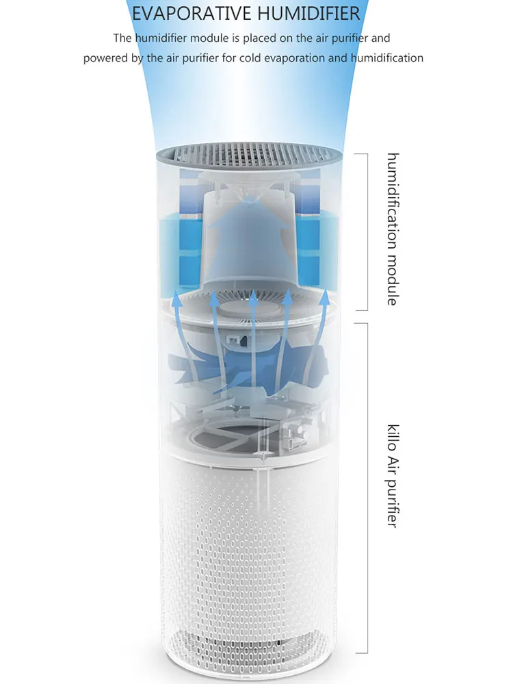 Mini Smart Portable Personal Air Conditioner Humidifier Air Purifier With Water Evaporative