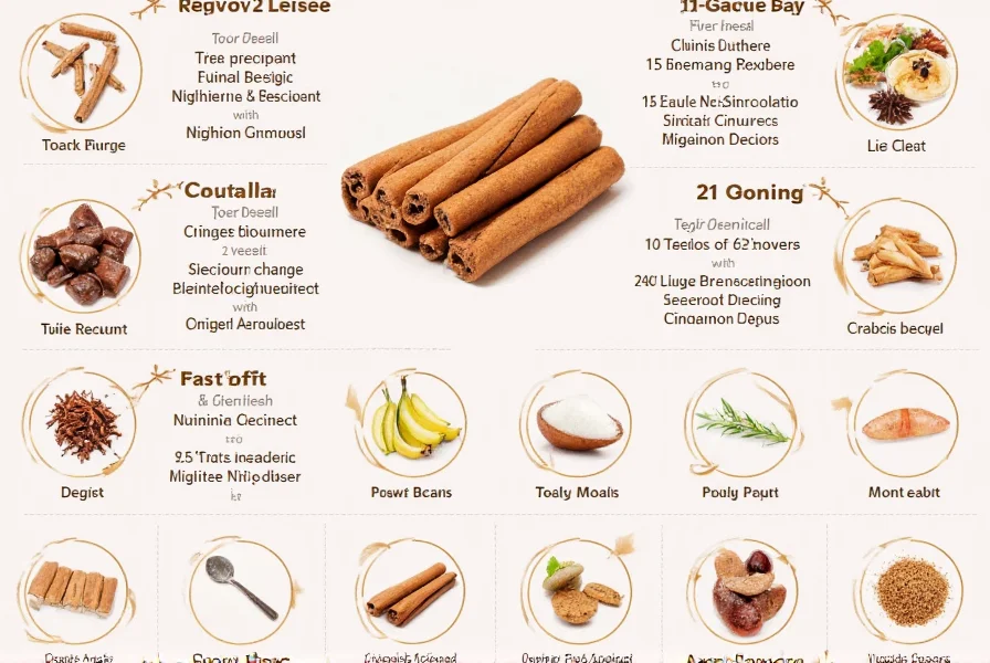 Various culinary applications of cinnamon including in coffee, on toast, and in baking recipes