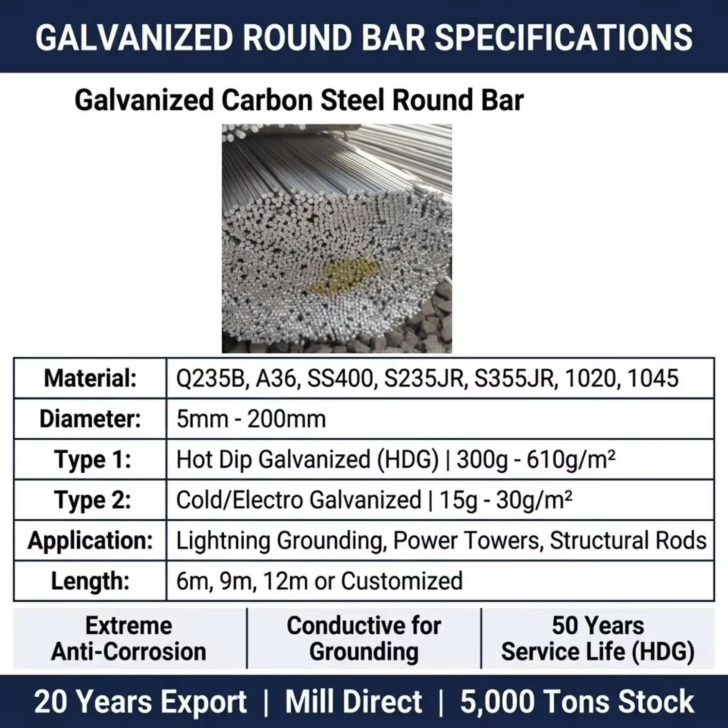 A36 Galvanized Round Bar 30mm 50mm for Seawater Environment Factory Direct