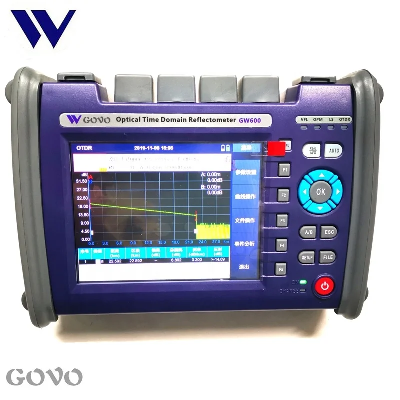GW600 OTDR.2.jpg