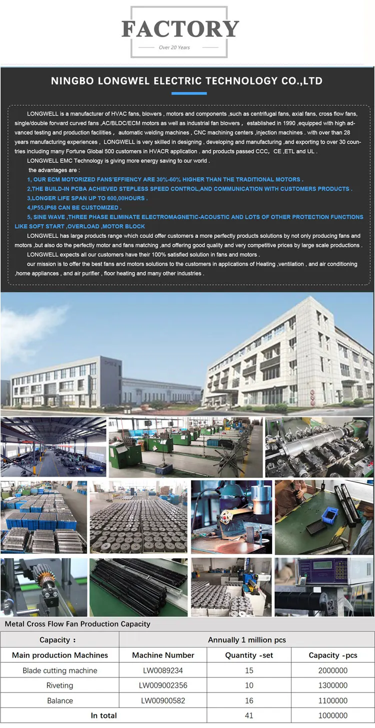 AC DC CROSS FLOW FANS