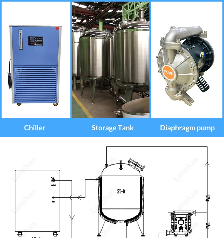 Industrial Plant Liquid Centrifugal Extractor Oil Extraction Centrifuge