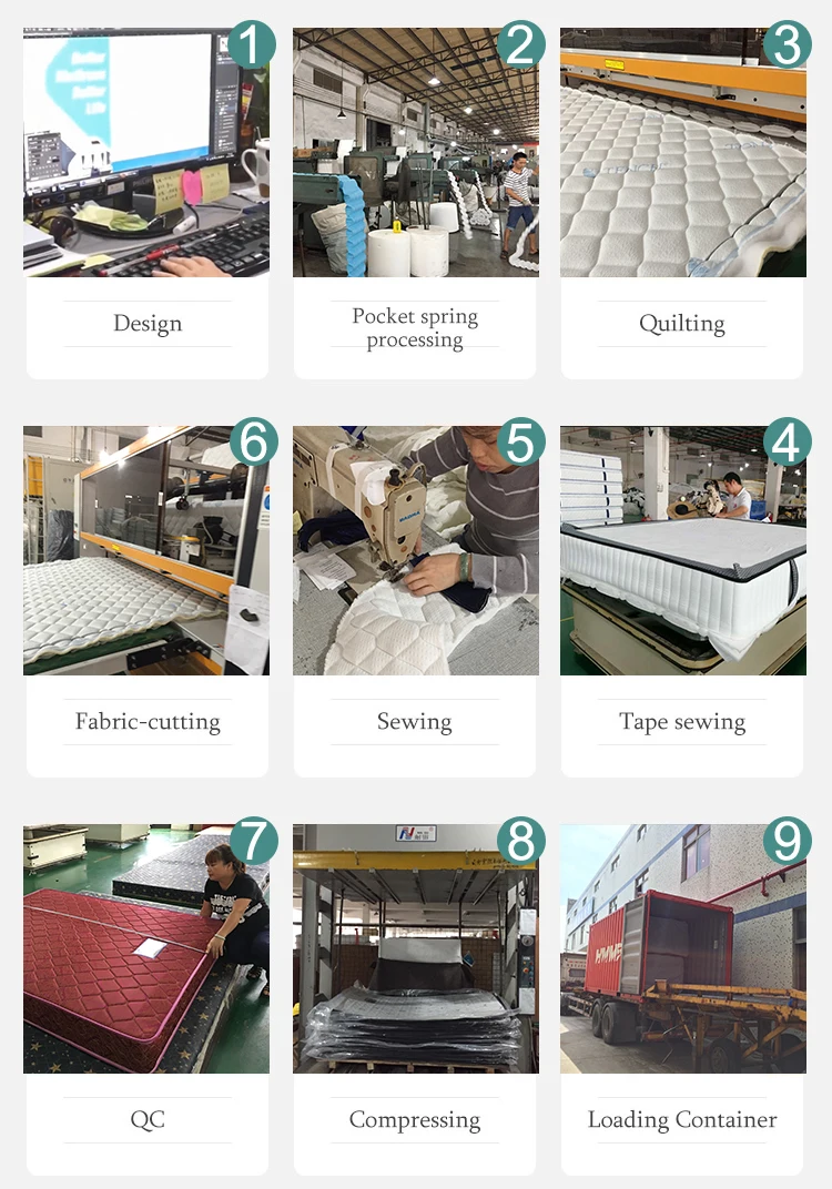 Cheap Pocket Spring Wholesale Mattress Rolled in Box Factory Mattress OEM ODM Customized