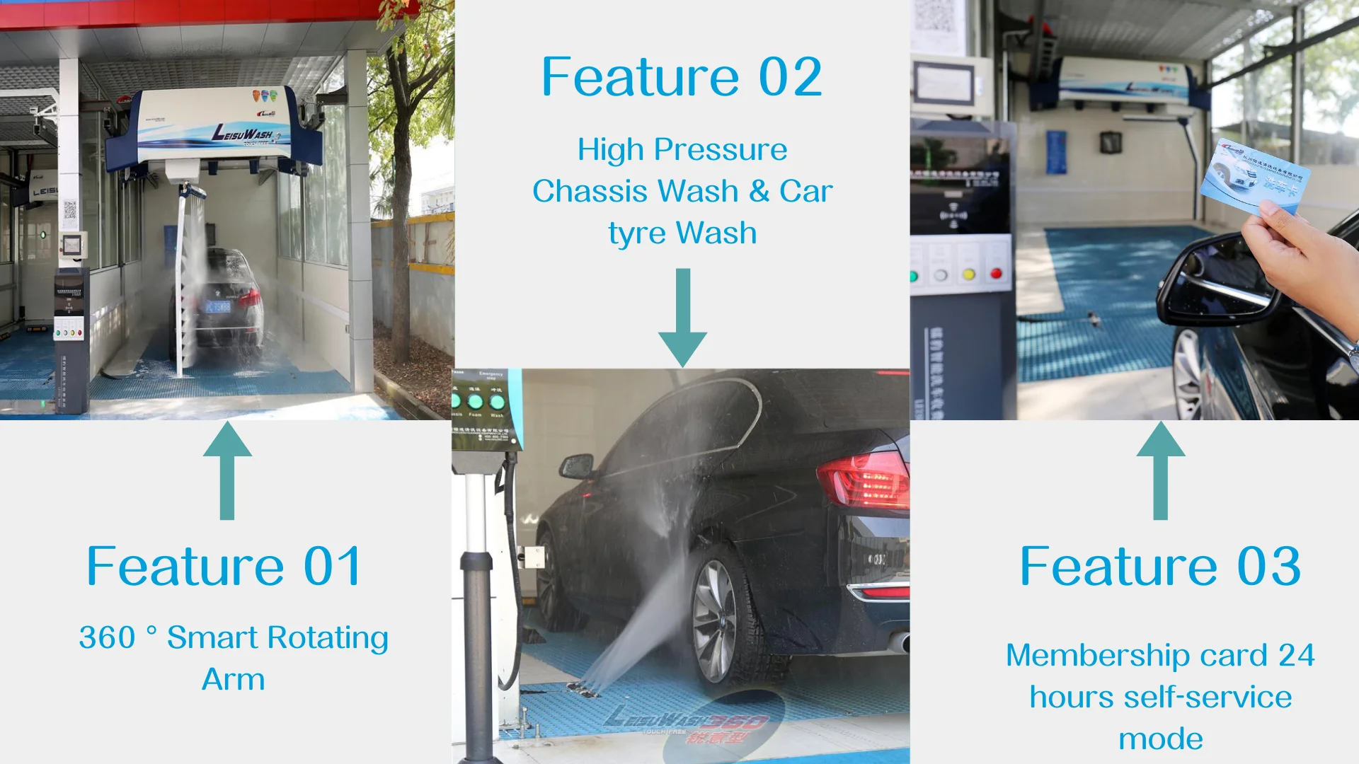 Leisuwash 360 Rotate Arm Cleaningwell For Malaysia Automatic Car Wash