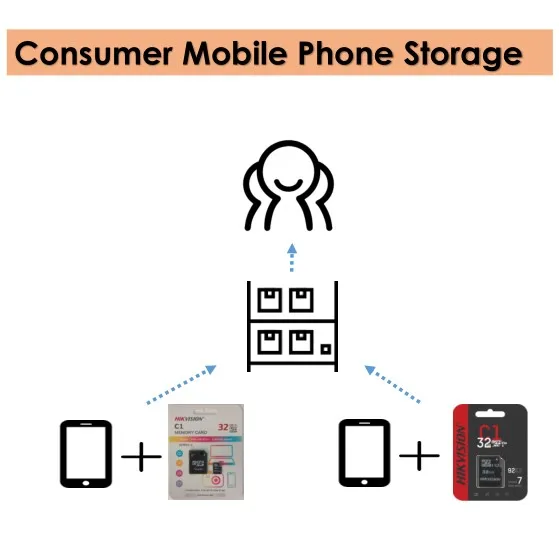 100% Authentic Wholesale hikvision 32GB 64GB 128GB Flash Micro TF SD Cards A1 Ultra Class 10 U1 U3 AI Memory Card - ANKUX.COM