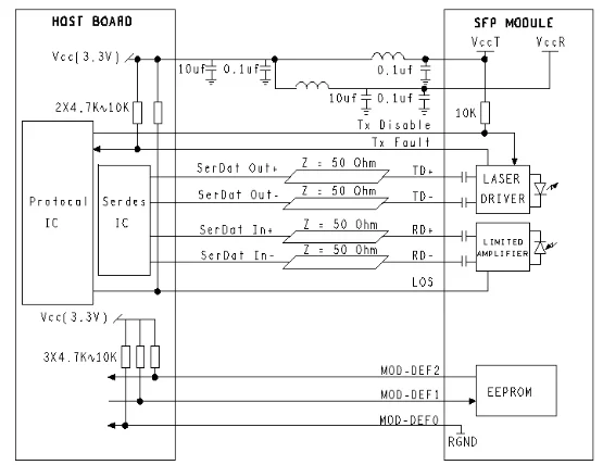 Схема включения sfp