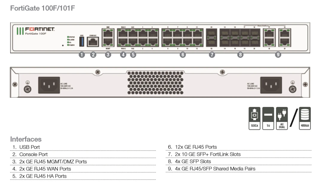 Fortinet Secure SD-WAN Firewall FG-100F FortiGate-100F, View Fortinet Security SD-WAN VPN UTM NGFW Firewall FG100F hardware, Fortinet Product Details from Guangzhou Suenyuet Technology Limited on Alibaba.com