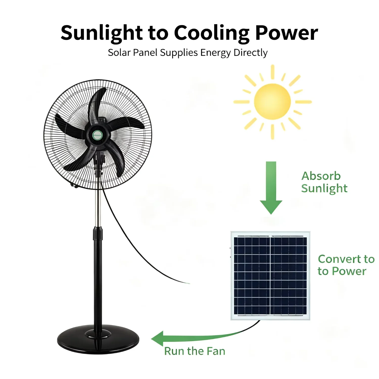Pedestal Fan, Solar, Portable - detail 16