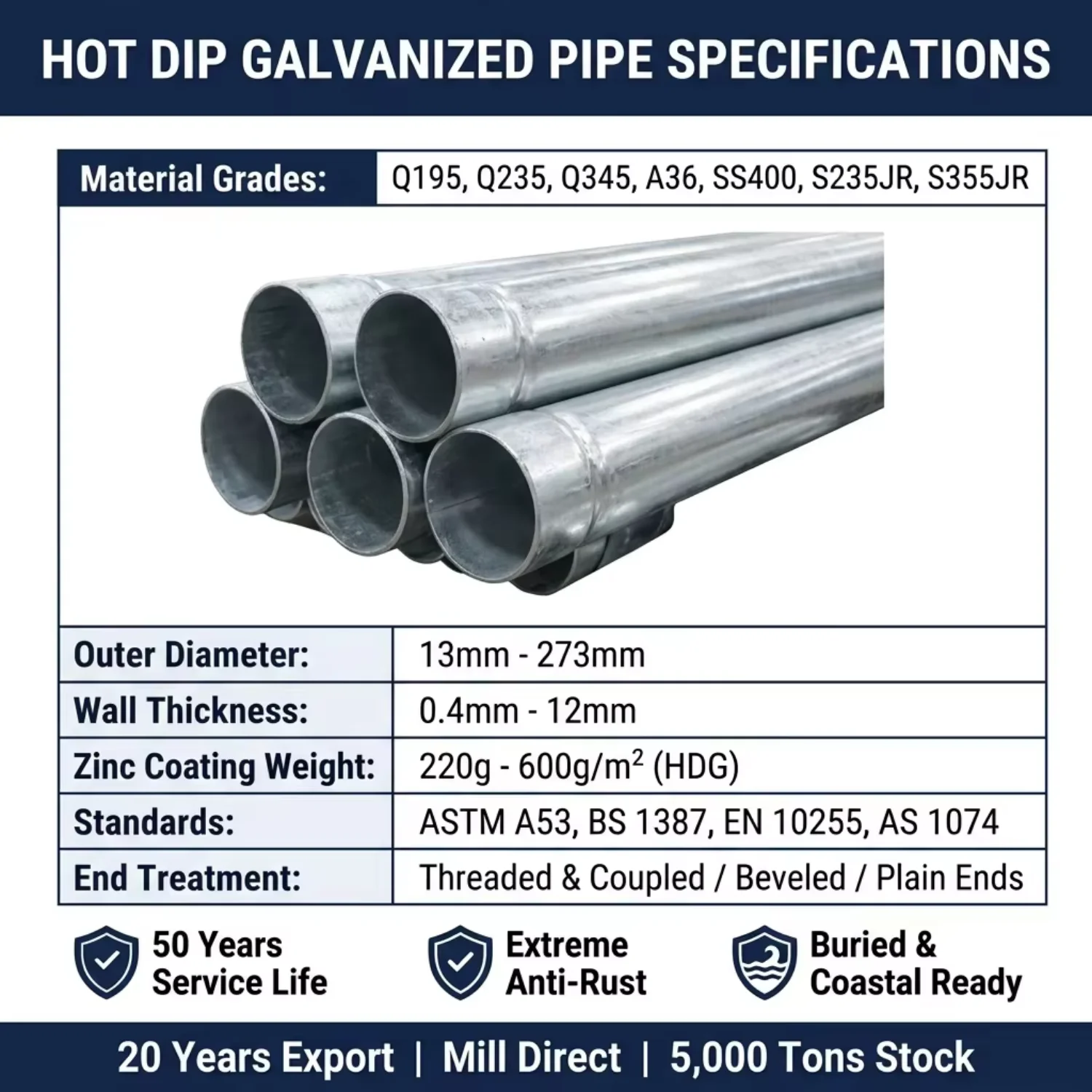 First Steel Welded Hot Dip Galvanized Steel Pipes Gi Round Iron Pipe Steel Pipe