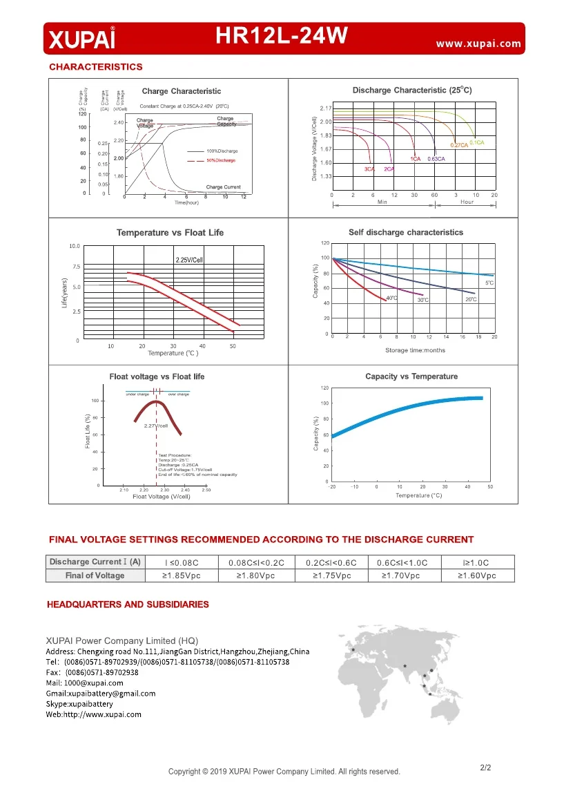 HR12L-24W 2 ups battery